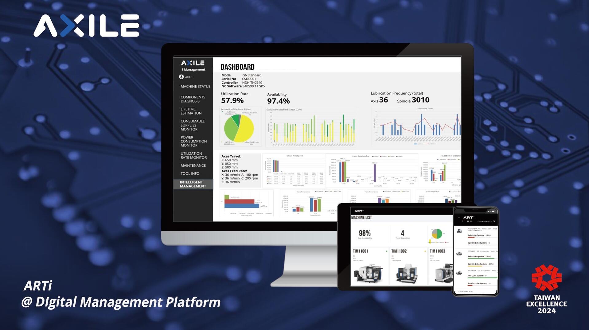 AXILE Digital Platform based on i4.0  i4.0為基礎的數位管理平台